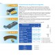 E-TACO : Accessoires pour les grilles avec languettes